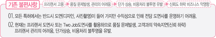 기존불편사항 프리랜서고용 > 품질 문제발생, 관리의어려움 > 단가상승,비용처리 불투명유발 > 신뢰도 하락 비즈니스 악영향 1.모든특허에서는 반드시 도면(디자인,사진촬영)이 들어 가지만 수익성으로 인해 전담 도면사를 운영하기 어려움 2.현재는 프리랜서 도면사 또는 Tow Job도면사를 활용하므로 품질 문제발생, 고객과의 약속지연(신뢰하락) 프리랜서 관리의 여러움, 단가상승, 비용처리 불투명을 유발