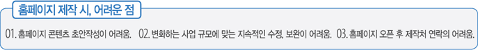 홈페이지 제작시, 어려운 점 1.홈페이지 콘텐츠 초안작성이 어려움 2.변화하는 사업규모에 맞는 지속적인수정, 보완이 어려움 3.홈페이지 오픈 후 제작처 연락의 어려움